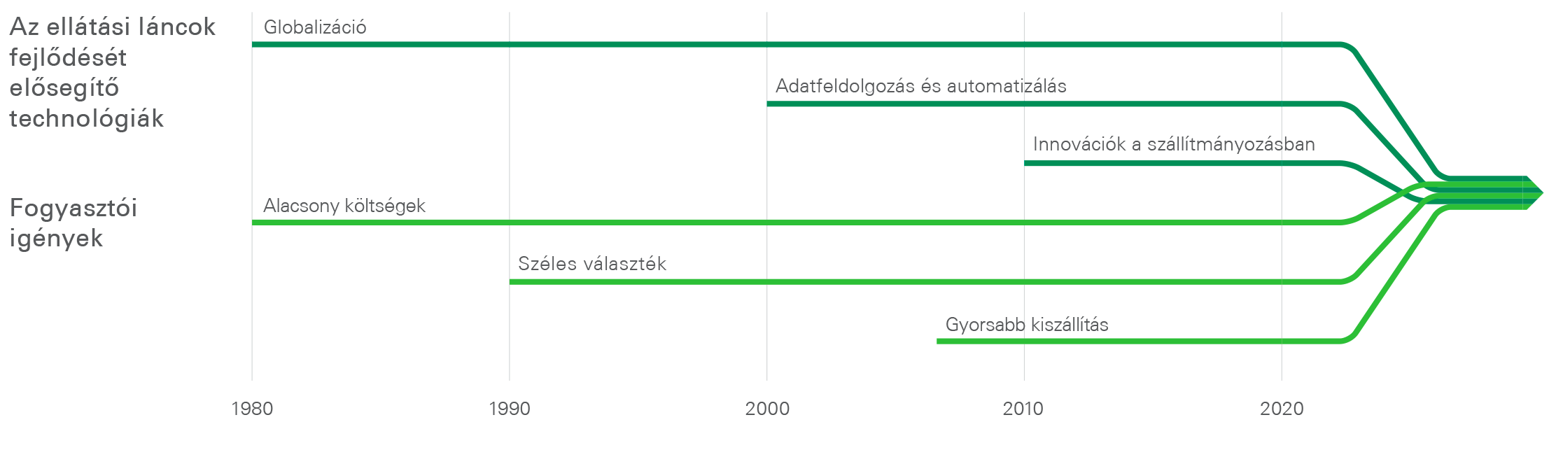 Prologis Research