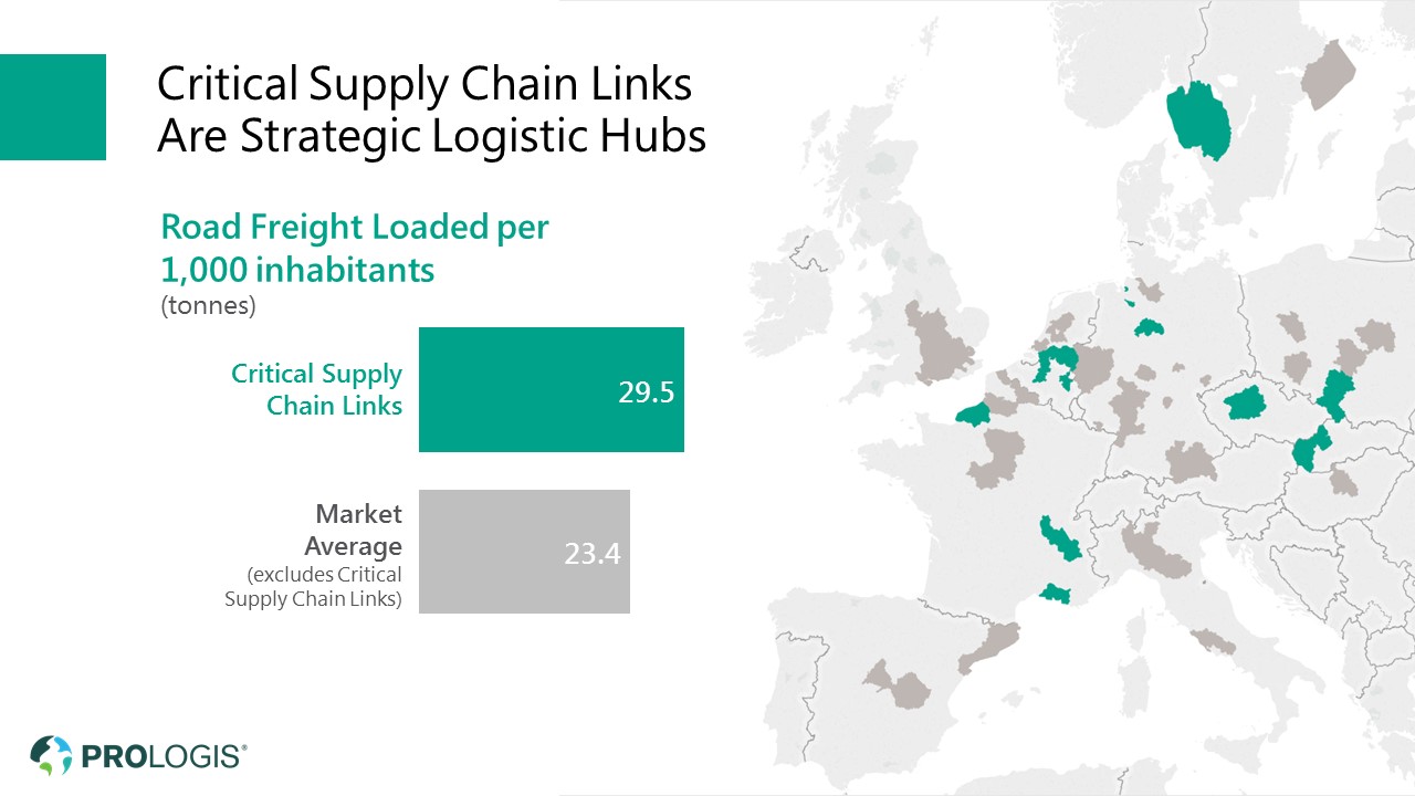 Critical Supply Chain Links