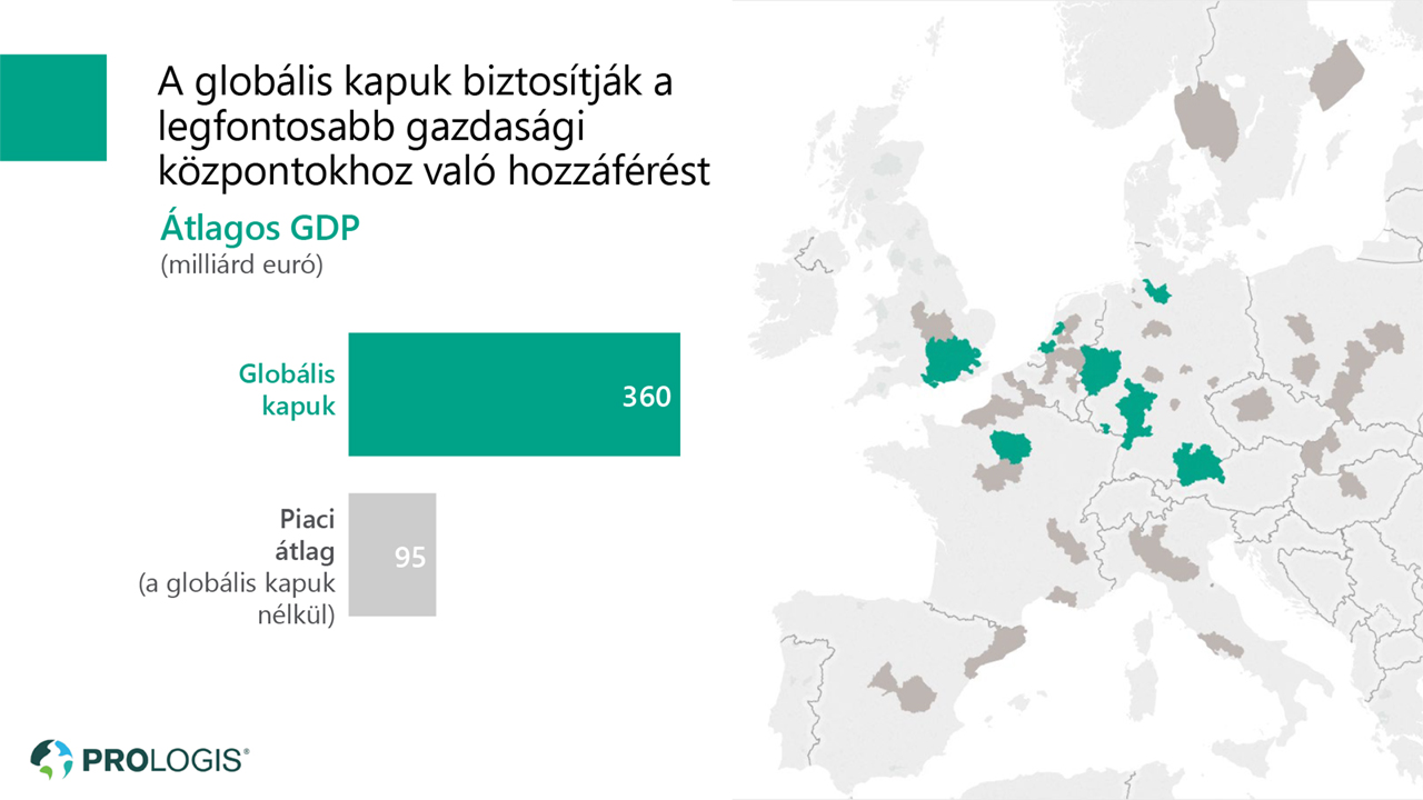 Globális kapuk