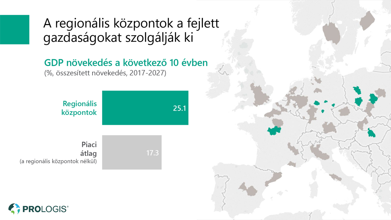 Regionális központok