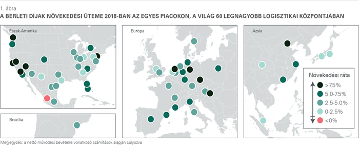 Prologis logisztikai bérletidíj-index 2018, 1. ábra