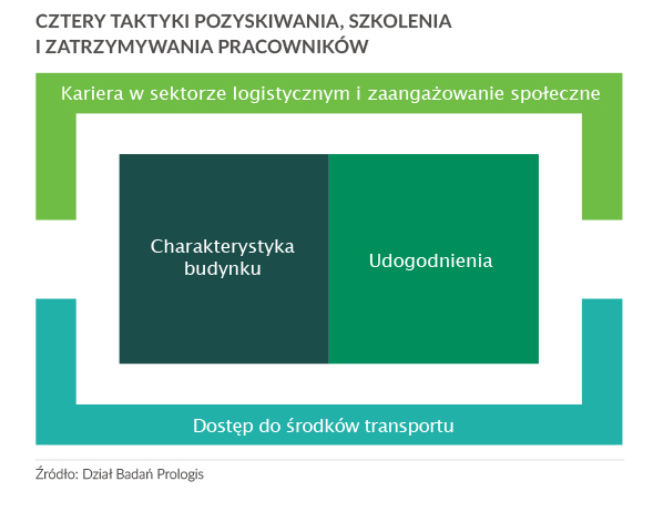 Cztery taktyki pozyskiwania, szkolenia i zatrzymania pracowników 