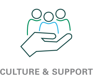 Culture and Support