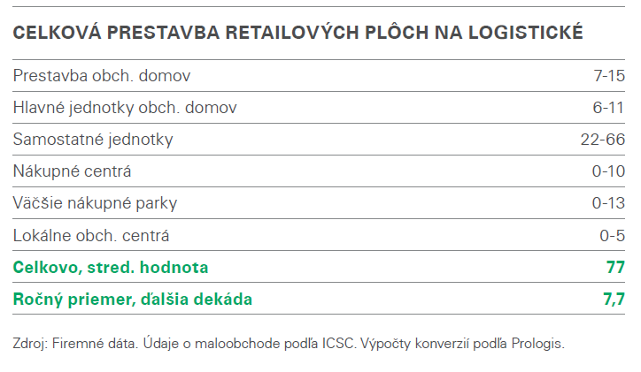 Retail report 5a SK