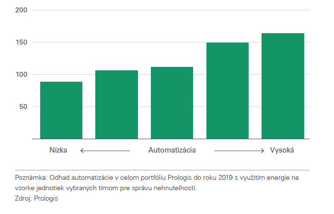 SK-autom_obr3a