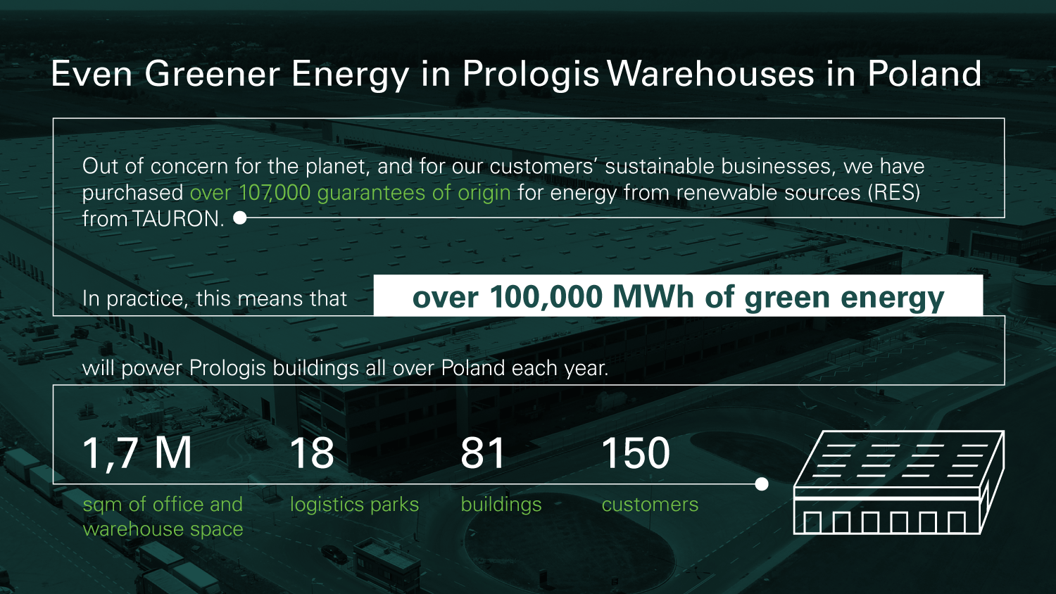 Green Energy Prologis