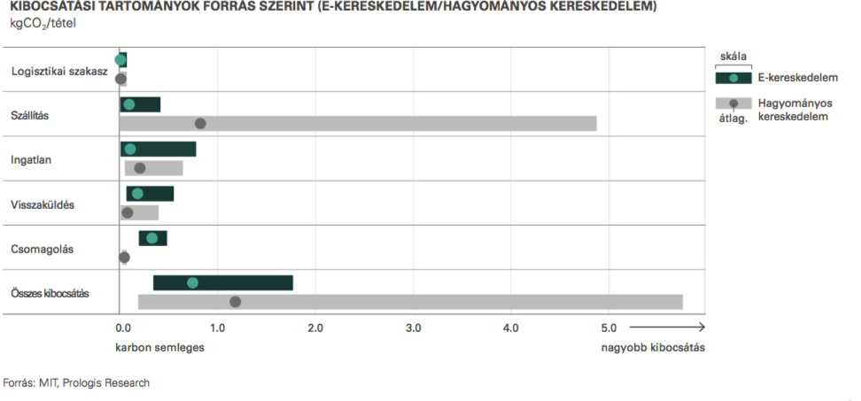 Ecommerce_ranges_emissions