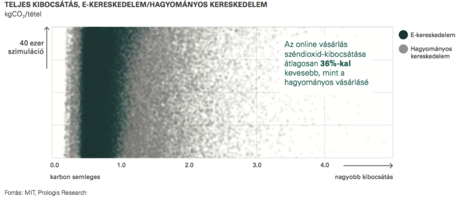 Ecommerce_total_emissions