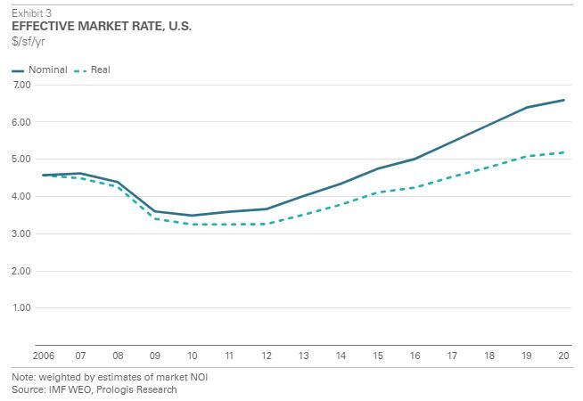 Effective Market Rate