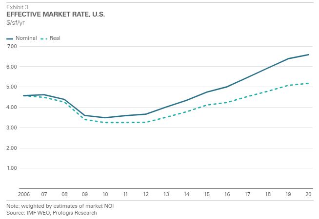 Effective Market Rate