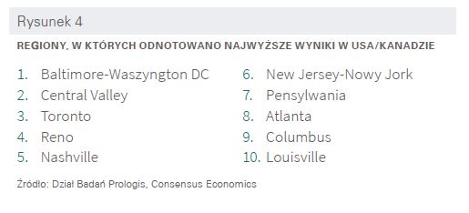 Regiony o największych wynikach USA i Kanada