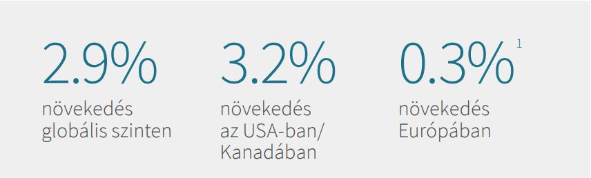 Piaci bérleti díjak emelkedése