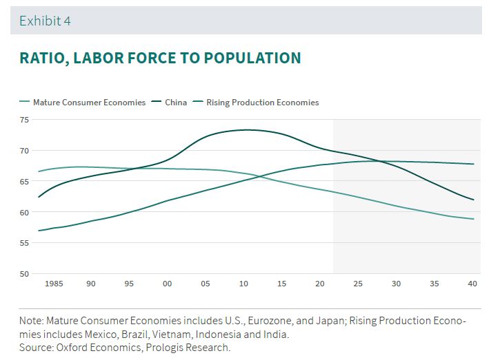RATIO, LABOR FORCE TO POPULATION