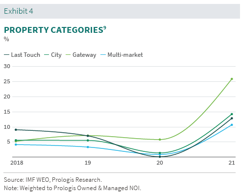 property_categories