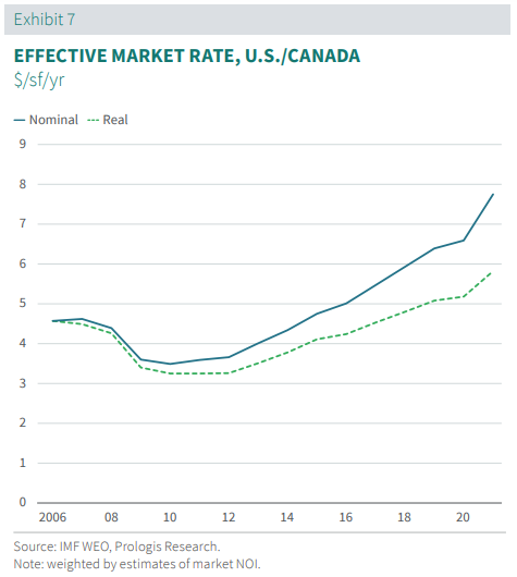 EFFECTIVE MARKET RATE