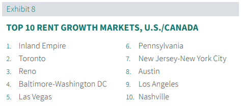 TOP 10 RENT GROWTH MARKETS, U.S./CANADA