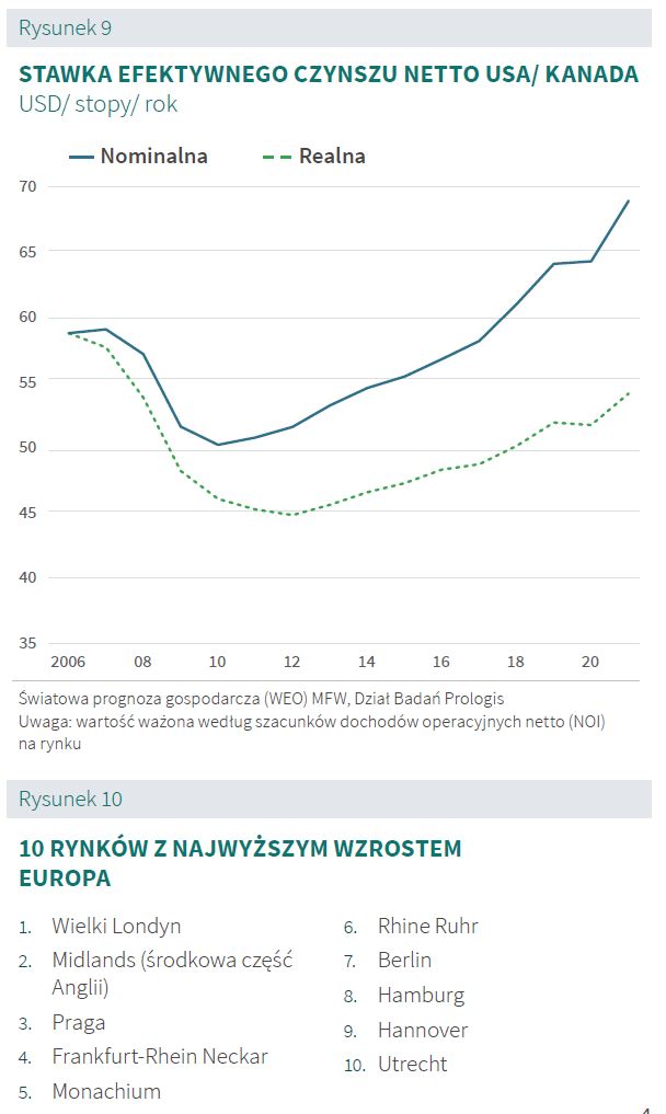 czynsz_netto_