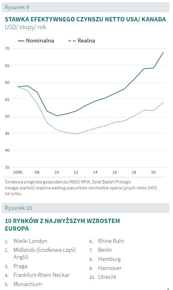 czynsz_netto_