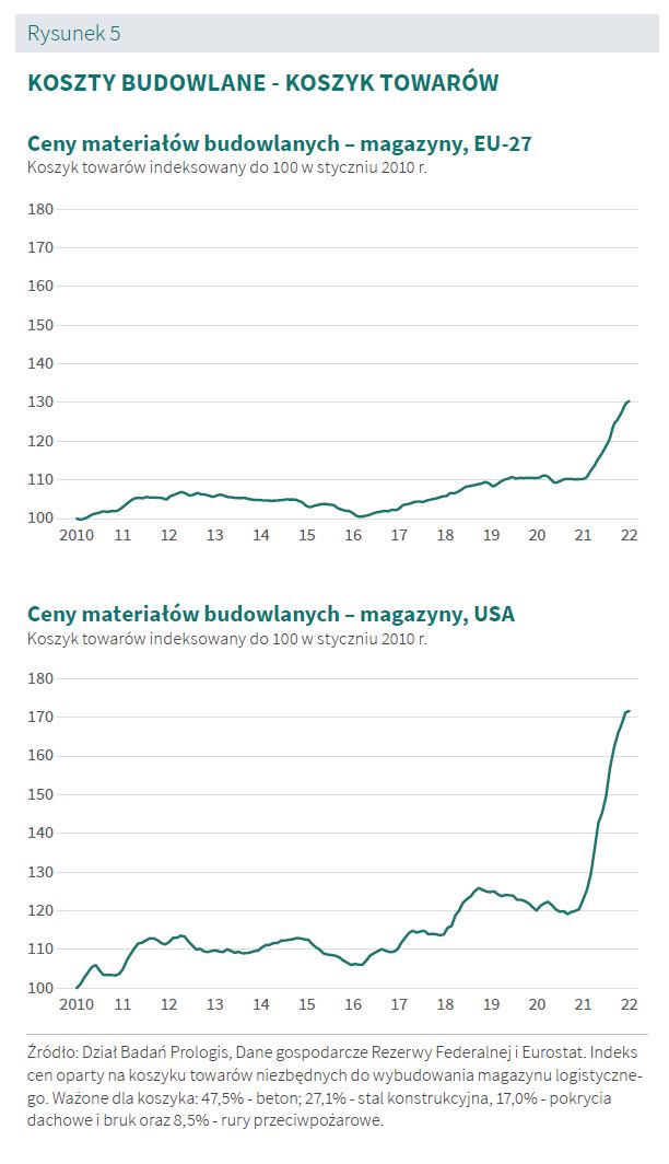 koszty_budowlane