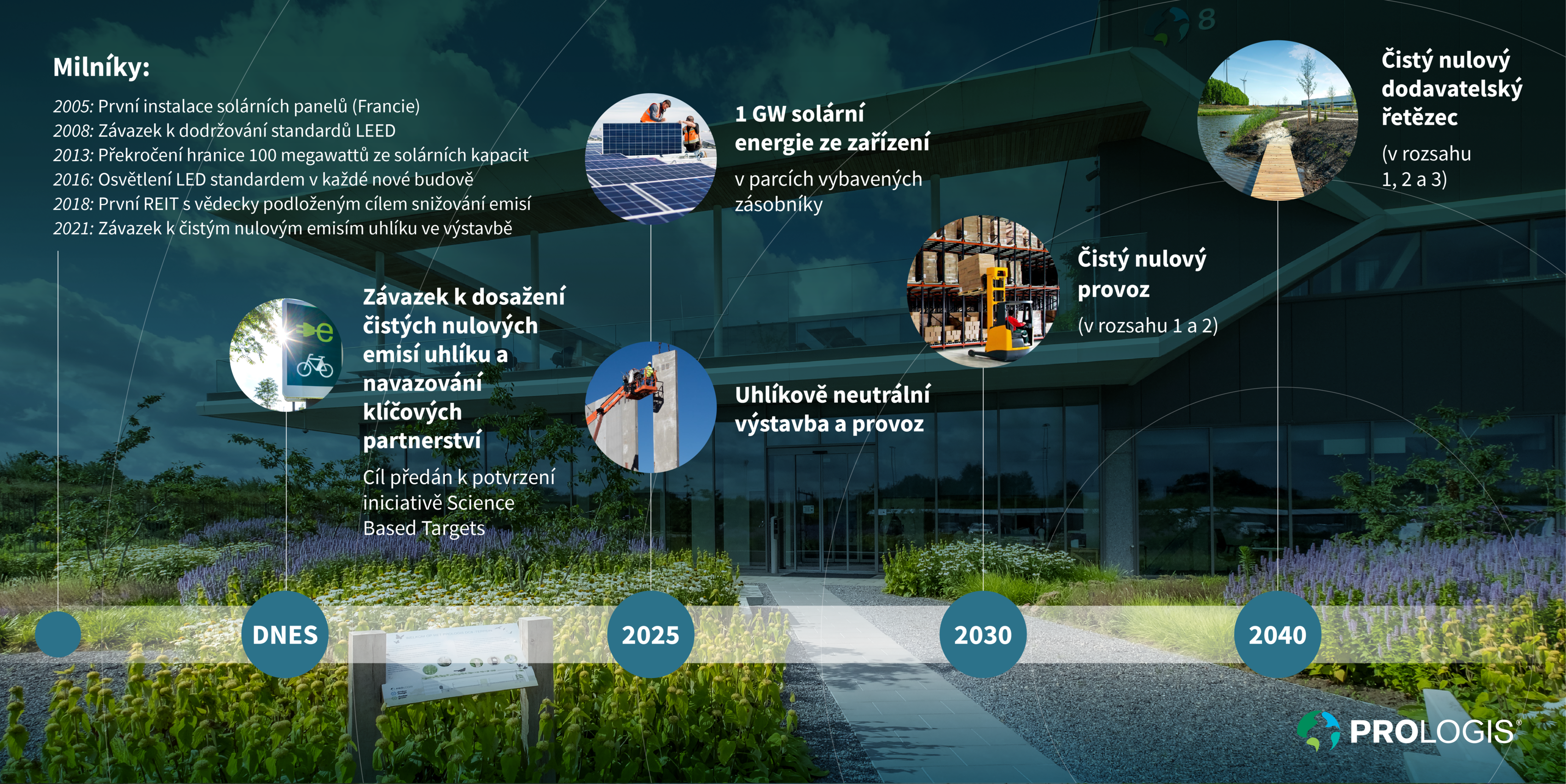 Prologis Net Zero Infografika  CZ