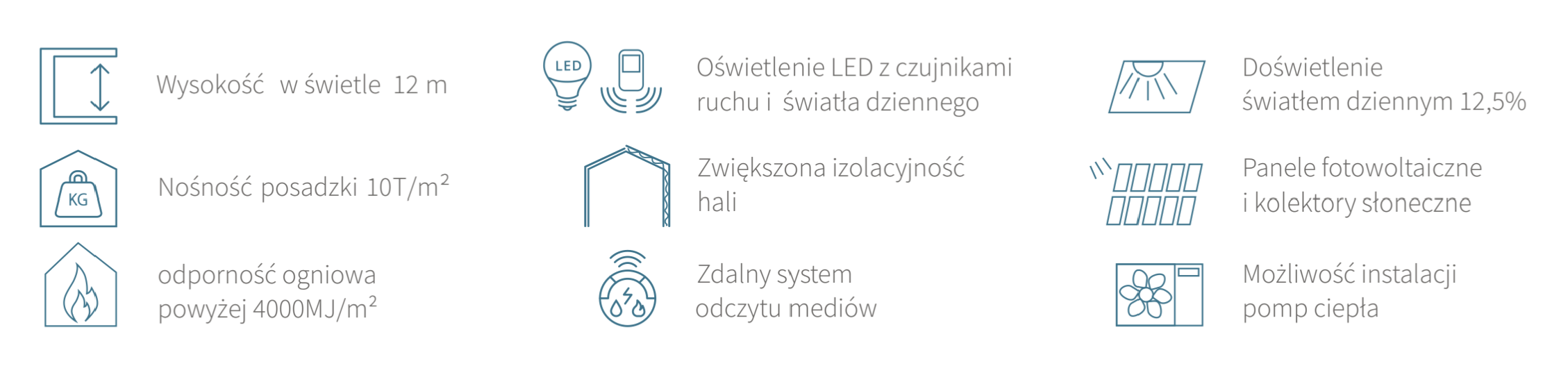 cechybudynku