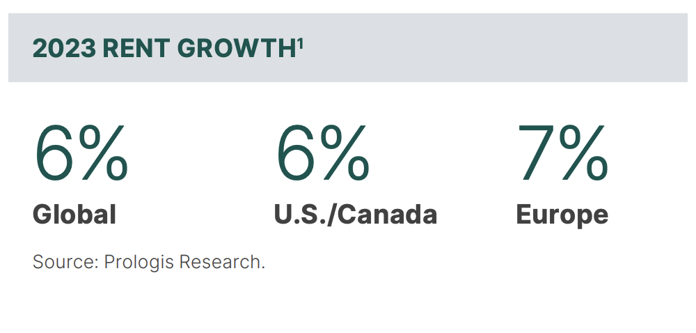 2023-growth-chart