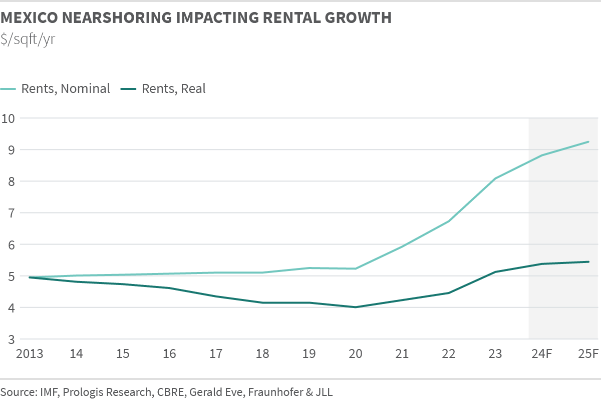 rent-index