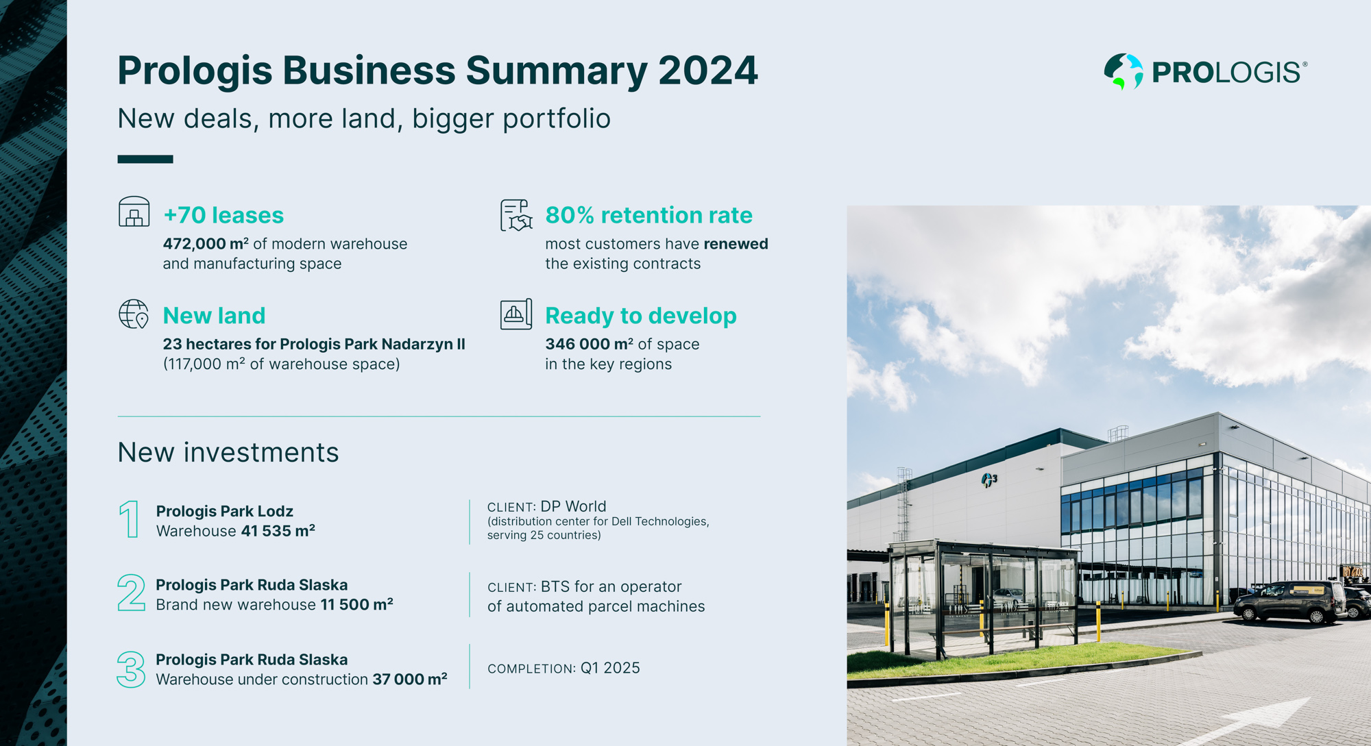 Prologis Business Summary 2024 Prologis Business Summary 2024