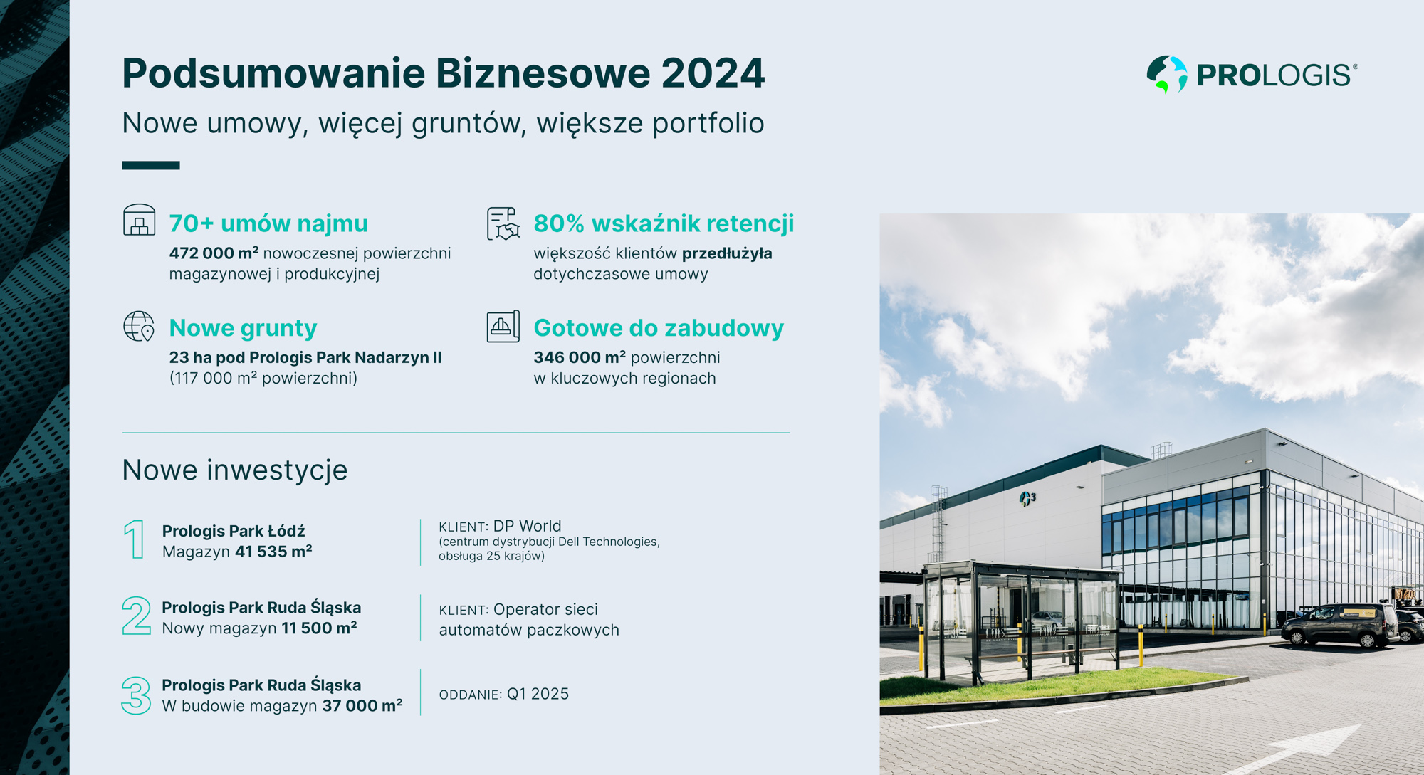 Prologis Business Summary 2024_PL