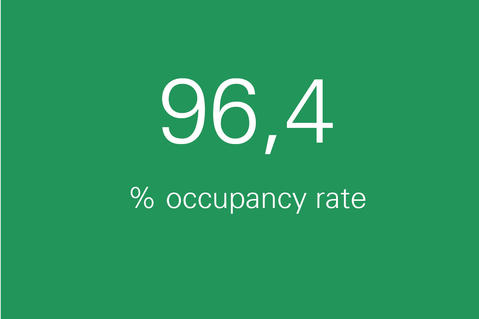 Occupancy rate Occupancy rate Prologis