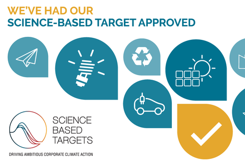 Science Based Targets Science Based Targets