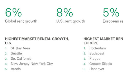 Rent Index Growth Numbers Rent Index Growth Numbers