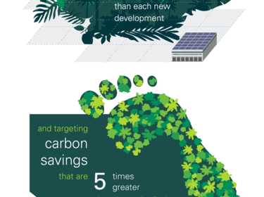 Prologis Cool Earth