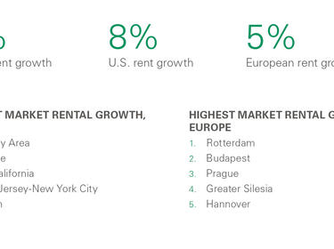 Rent Index Growth Numbers