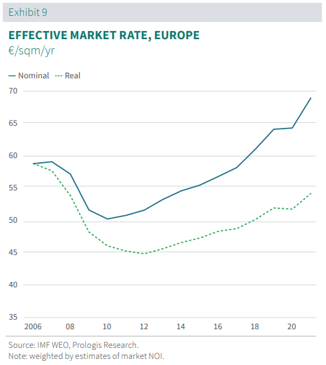 EFFECTIVE MARKET RATE, EUROPE
