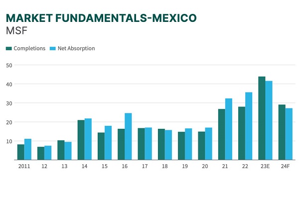 Market fundamentals Mexico